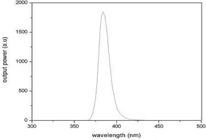 Fig. 7. Spectral absorption coefficient change of our near-UV dual-operation quantum optoelectronic device with respect to  the absorption curve at 0 V