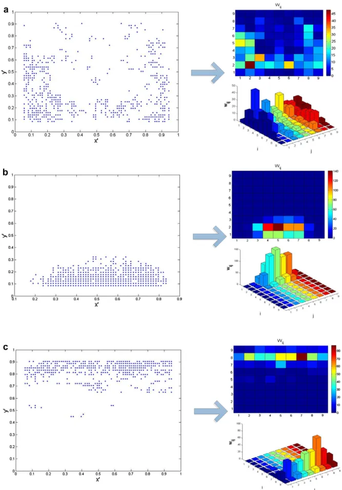 Fig. 2. Spatial layouts and weight matrix calculation for three different visual words