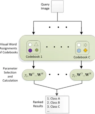 Fig. 3. Flow chart of the testing phase of our method.