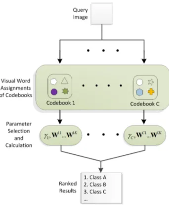 Figure 3.4: The flow chart for the testing phase of our method.