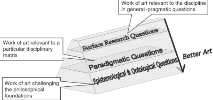 FIG. 1. The Axiological framework for information arts (Karamuftuoglu, 2006).