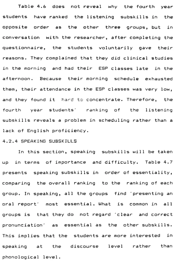 Table  4.6  does  not  reveal  why  the  fourth  year  students  have  ranked  the  listening  subskills  in  the  oppos i t e   order  as  the  other  three  groups,  but  in  conversation  with  the  researcher,  after  completing  the  questionnaire,  t