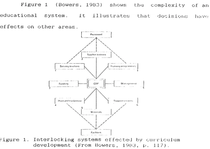 Figure  1  (Bowers,  1983)  shows;  the  complexity  of  an  educational  system.  It  illustrates  that  decisions  have  effects  on  other  areas.