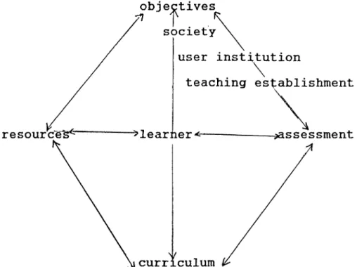 Figure  1.  An approach centered on the  learner
