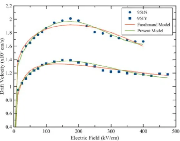 Fig. 4. Experimental results of electron drift velocity as a function of electric field in Al 0.3 Ga 0.7 N/AlN/GaN heterostructures without (951N) and with (951Y) in situ Si 3 N 4 passivation and a comparison to mobility models