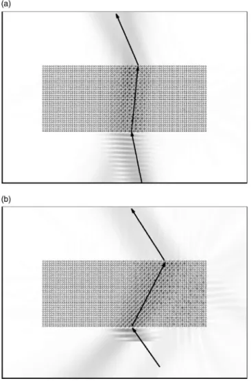 FIG. 4. Experimental setup for negative refraction measurement.