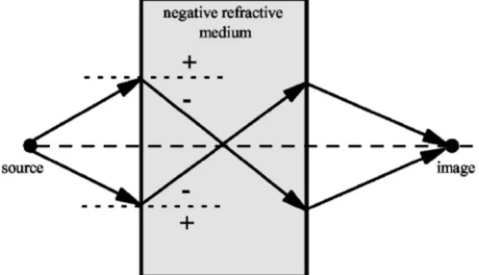 Figure 8 shows that EM waves emitted from the monopole source are focused both inside the PC and outside the PC.