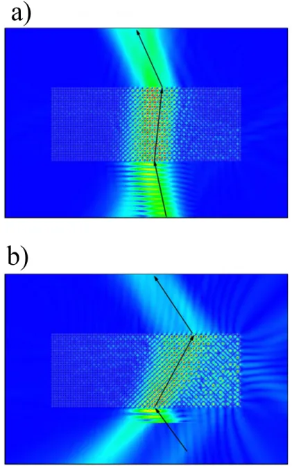 Figure 3. Calculated electric ﬁeld intensity distributions for incidence angles of 15 degrees and 45 degrees.