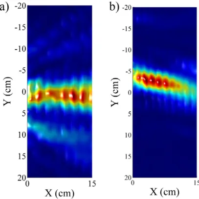 Figure 6. a) Electric ﬁeld intensity for 9 GHz. b) Electric ﬁeld intensity for 9.7 GHz