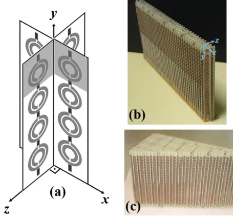 Fig. 1. (a) Schematic drawing of a two-dimensional LHM composed of split-ring resonators on the front and wires at the back of printed circuit board