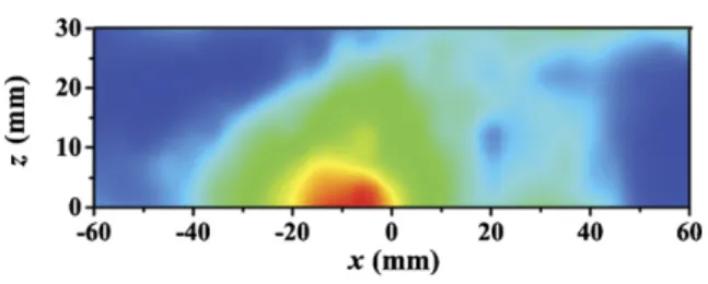 Fig. 6. Measured beam profiles of EM waves refracted from a slab- slab-shaped LHM at 3.86 GHz.