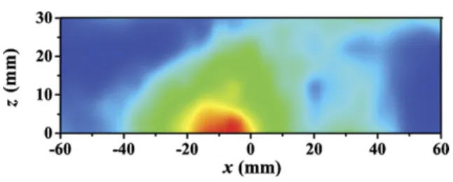 Fig. 6. Measured beam profiles of EM waves refracted from a slab- slab-shaped LHM at 3.86 GHz.