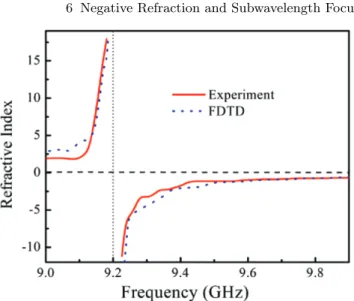 Fig. 6.11. Measured (solid line) and calculated (dashed line) refractive indices at an angle of incidence 15 ◦ for the metallodielectric PC