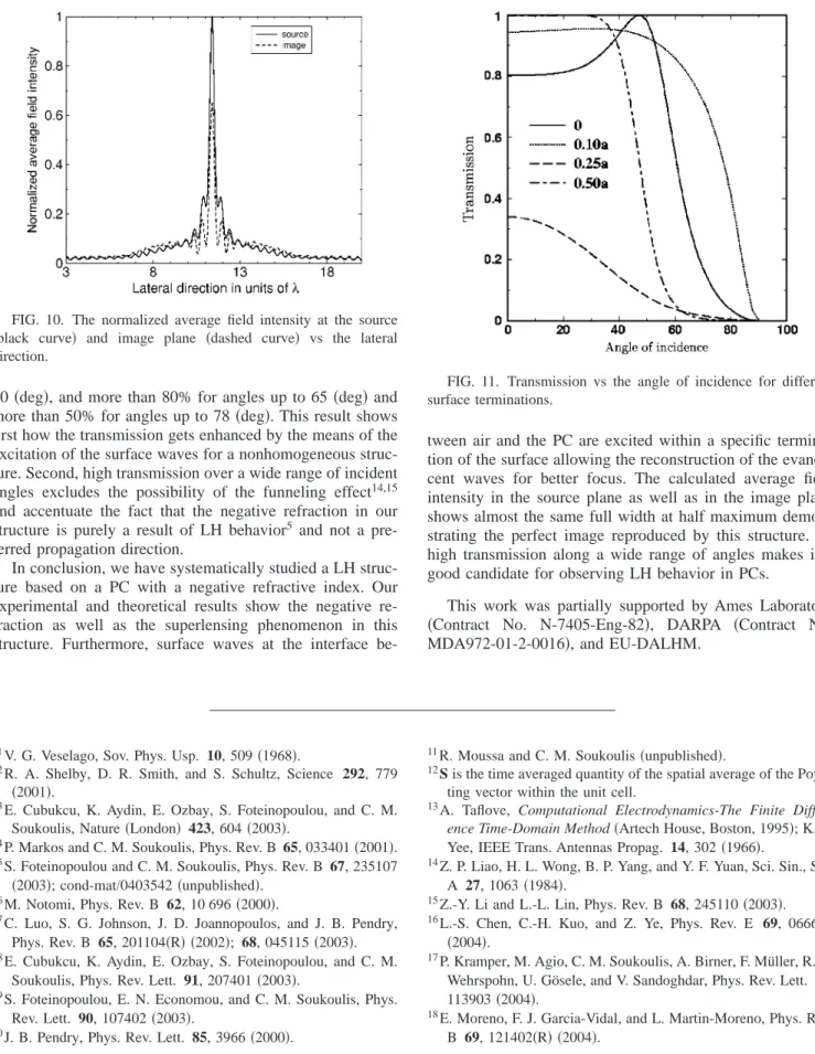 FIG. 10. The normalized average field intensity at the source 共black curve兲 and image plane 共dashed curve兲 vs the lateral direction.