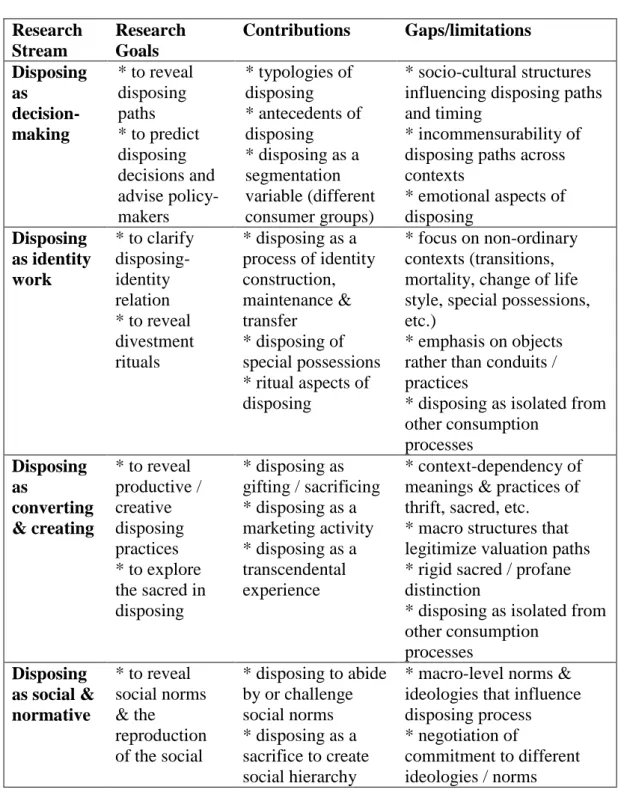 Table 1: Literature Summary and Theoretical Gaps 