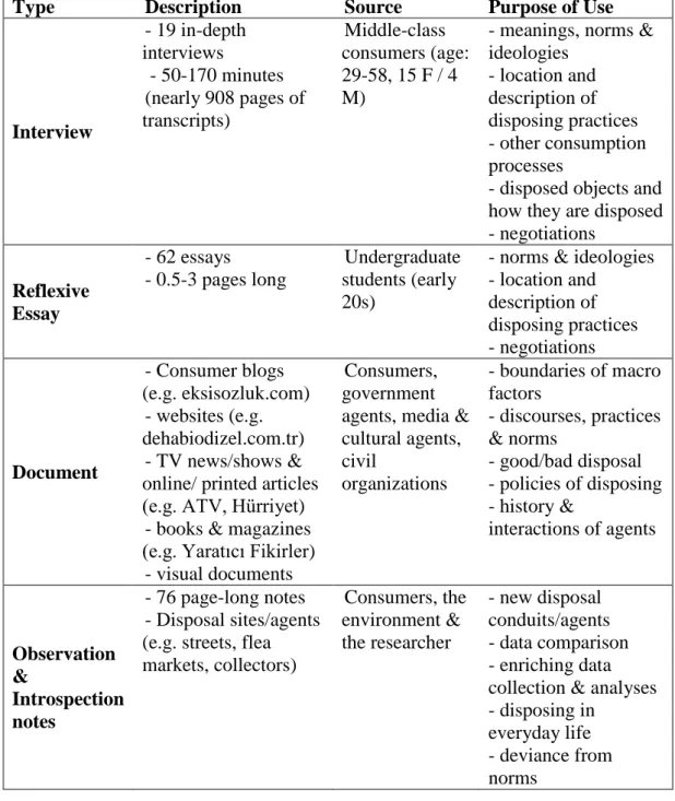 Table 2: Types of Data Sources Used 