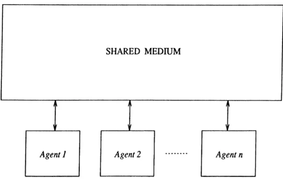 Figure  5.1:  The  Architecture of the  Proposed  Cooperative  Design  Environment