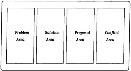 Figure  5.3:  The  Shared  Blackboard