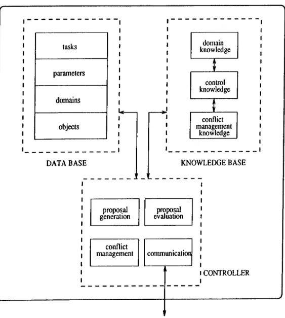 Figure  5.4:  Internal  Structure of a  Design  Agent  in  the  Model