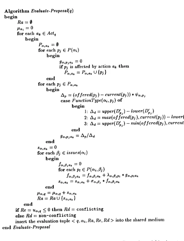 Figure  6.1:  Proposal  Evaluation  and  Conflict  Detection  within  Agent  a,