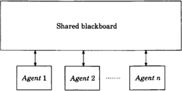 Figure  1. The architecture of the  problem-solmng  enmronment.