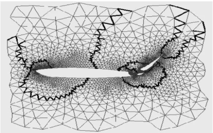 Fig. 1. Partitioning a FEM graph (airfoil): 4253 nodes to 8 processor