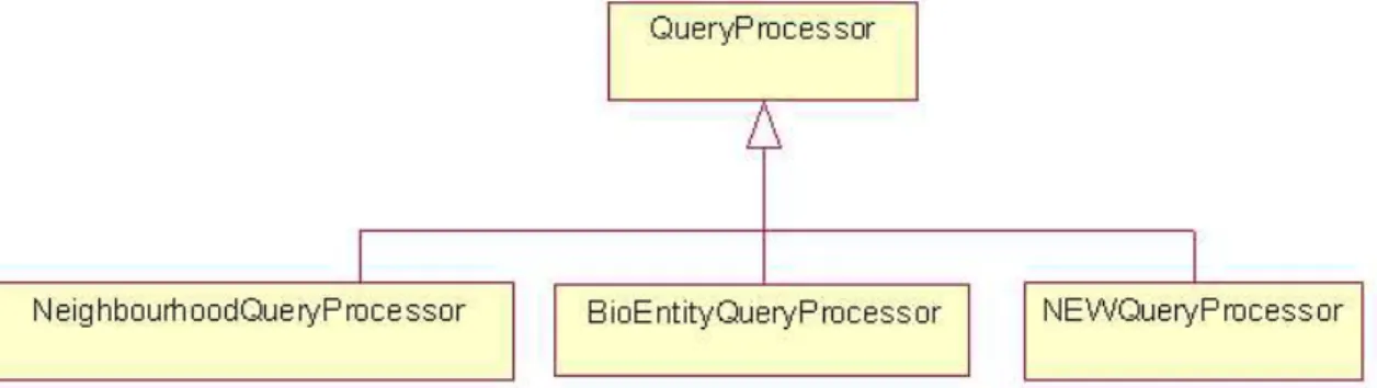 Figure 3.1: Design Strategy of QueryProcessors