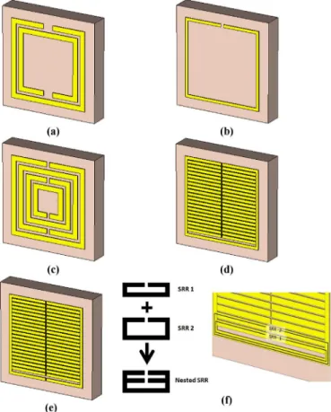 Fig. 2. Plain view pictures of (a) the classical SRR structure and (b) nested SRR structure.