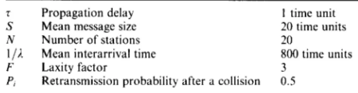 Table  1  Simulation  model  parameter  values 