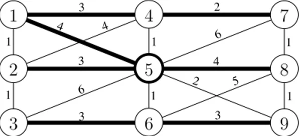 Fig. 1 depicts a graph where K = {(1,7), (1,8), (2,8), (3,9)} and k = 5. The length of each edge is indicated