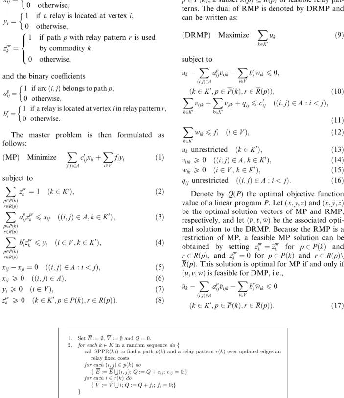 Fig. 2. Pseudo-code of the construction heuristic CH1.