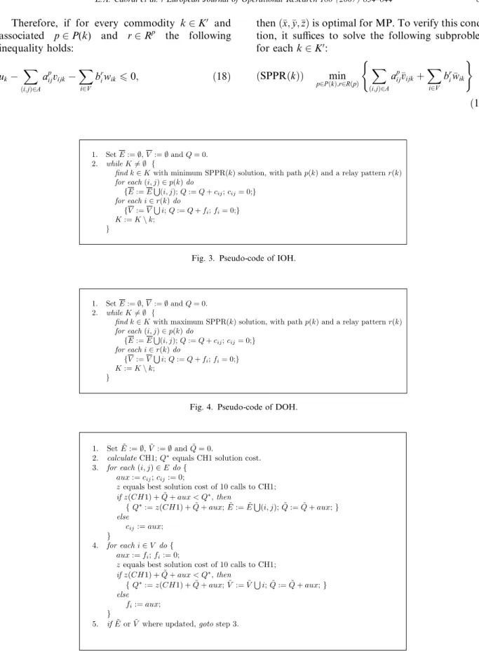 Fig. 3. Pseudo-code of IOH.