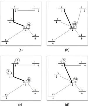 Figure 3.1: (a) Result of GTEP (b) Result of GSTEP (c) Result of GSTEP for α = 0.05 (d) Result of GSTEP for α = 0.3.