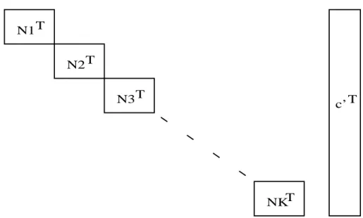 Figure 3.3: Structure of Mo died Dual of IP4
