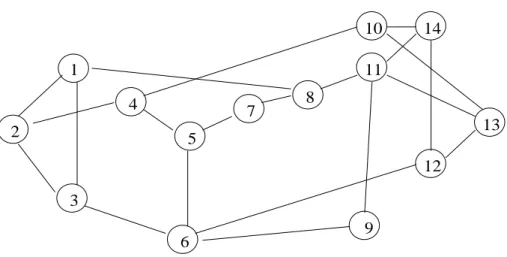 Figure 4.1: NFSNET top ology