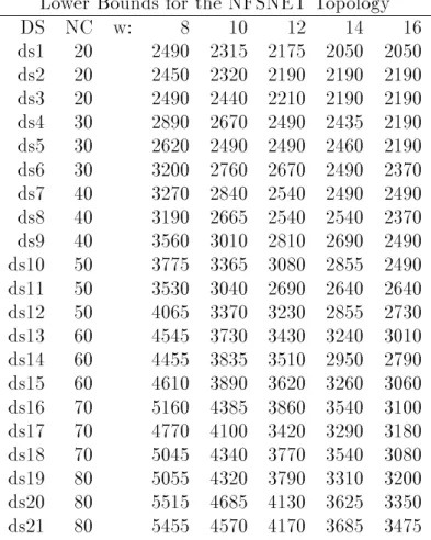 Table 4.1: Lower Bounds for the NFSNET T op ology