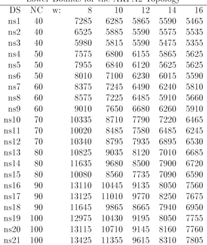 Table 4.7: Lower Bounds for the ARPA2 top ology