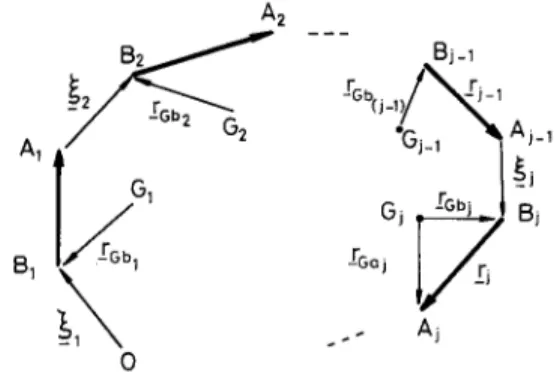 Figure 3.  Vectors  rj, rGj and ~j  associated  with  the  system in  Figure  la. 