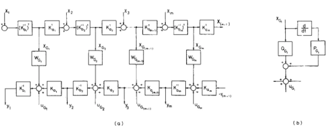 Figure  4.  (a)  Block diagram corresponding to forward recursive kinematic and inverse recursive dynamics equations  in (40) and (41), respectively