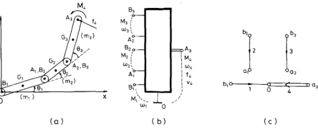 Figure  5.  (a)  A  three-link plane manipulator. 