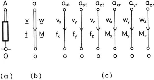 Figure  1.  (a)  A  two-terminal (one-port) component with terminals A and  O  (reference)