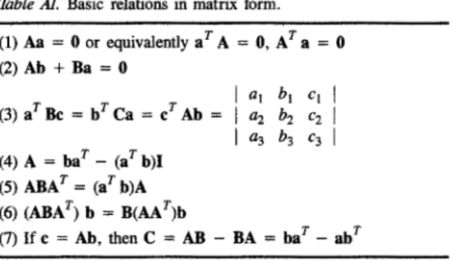 Table .41. Basic relations in matrix form. 