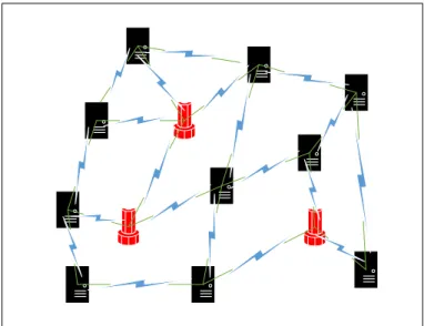Figure 1.1: Interconnected physical machines and sink nodes in an unstructured network topology.