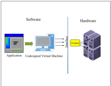 Figure 2.3: Virtual Machine.