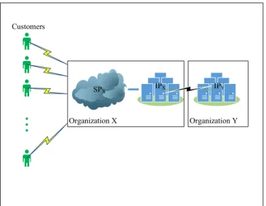 Figure 2.5: Cloud Bursting Scheme.
