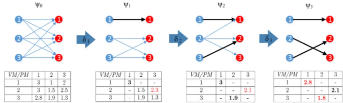 Fig. 10. An example of sequential decisions.