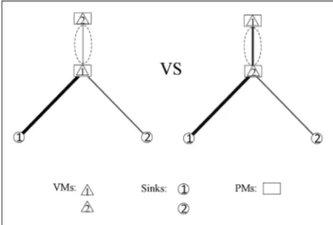 Fig. 11. Impact of assignment on the overall congestion.