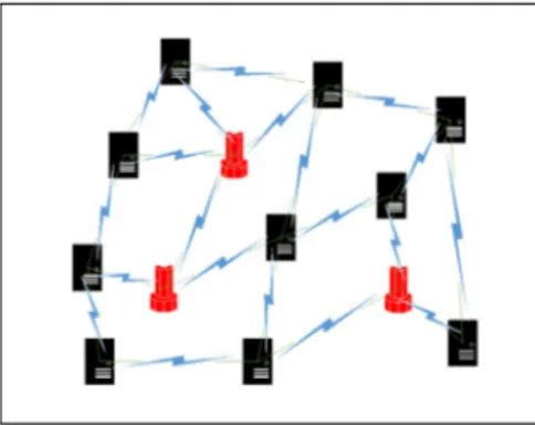 Fig. 1. Interconnected physical machines and sink nodes in an unstructured network topology.