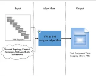 Fig. 4. A simple example of placement decision.