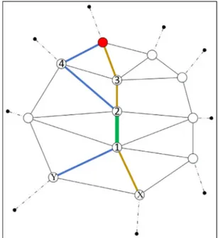 Fig. 7. The abstract working mechanism of G function.